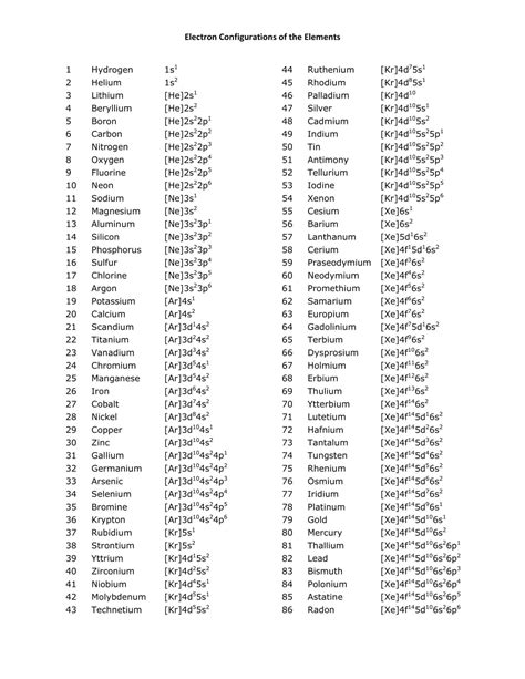 electron configuration of iron|Electron Configuration Chart of All Elements (Full Chart).